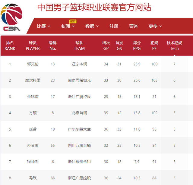 甚至可能占 甚至可能占